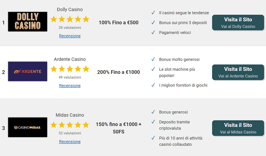 Stai davvero facendo abbastanza Casino Senza Aams?